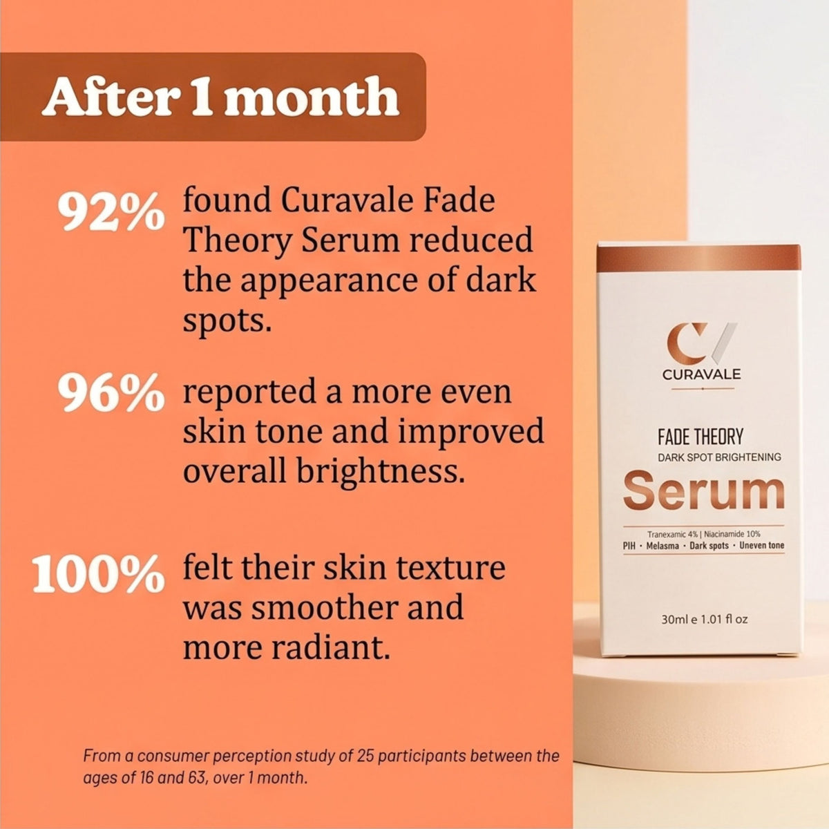Curavale Radiance Serum Boosts Glow, Fights Aging & Brightens Skin Tone