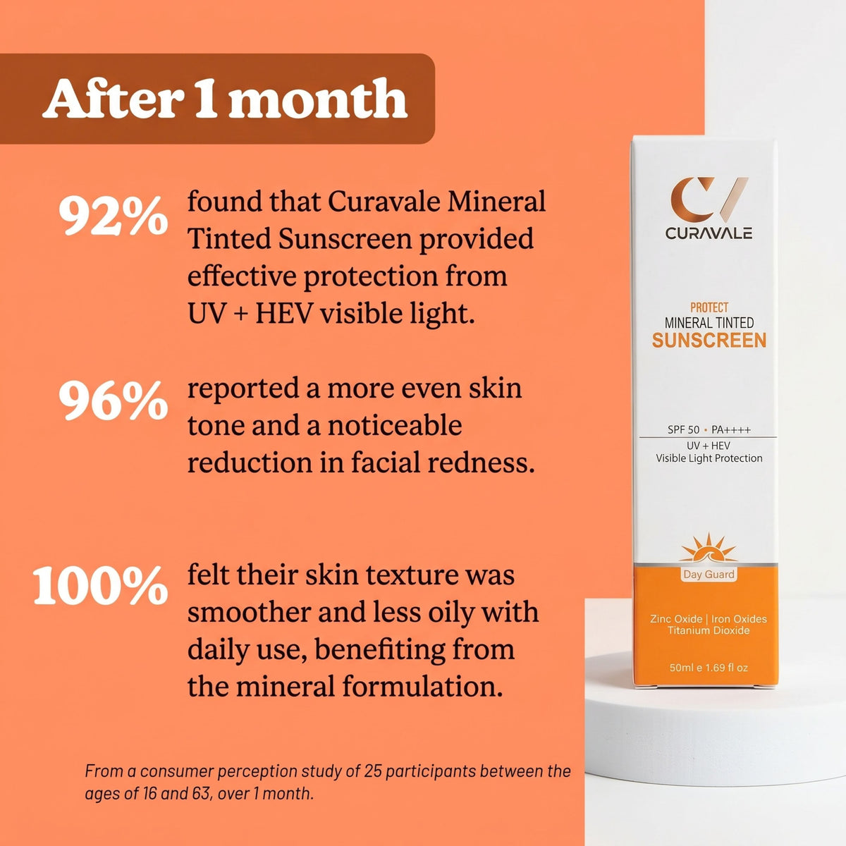 Curavale Sunscreen Reduces Dark Spots, Dullness & Uneven Tone